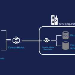 Aplicativos para ERP